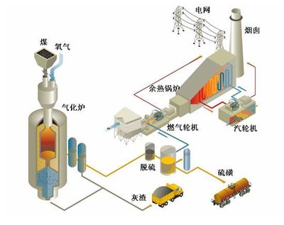 儲氣裝置 石化節(jié)能的關(guān)鍵一環(huán)與核心原理